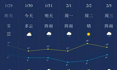 湘潭县天气预报一周_湘潭县天气预报一周7天